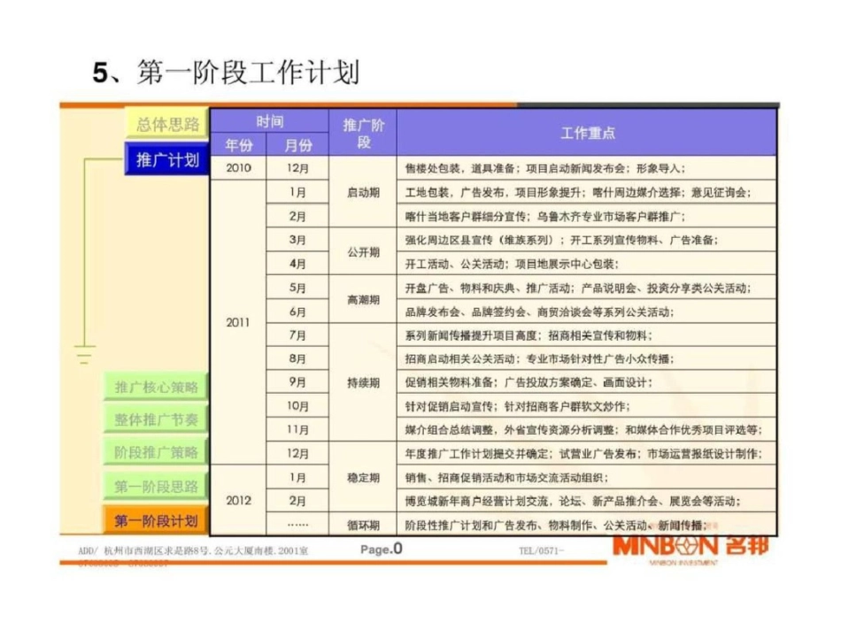 国际五金建材家居博览城营销策划报告下文档资料_第1页