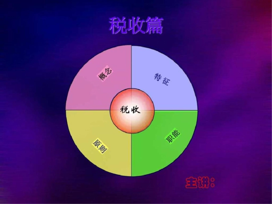 合理避税公司组织与管理.ppt文档资料_第3页