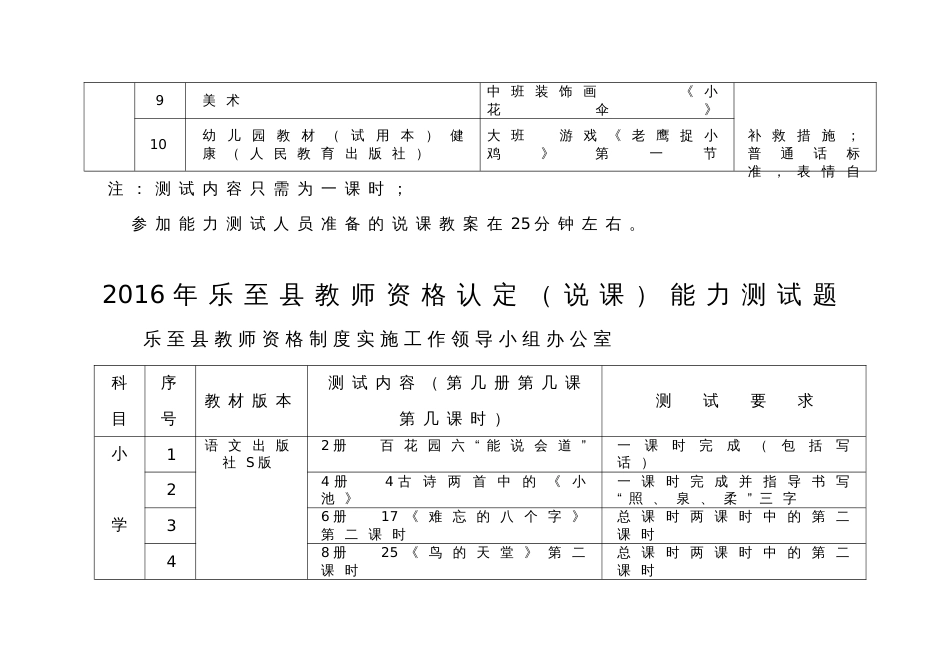 乐至县教师资格认定（说课）能力测试题[共9页]_第2页