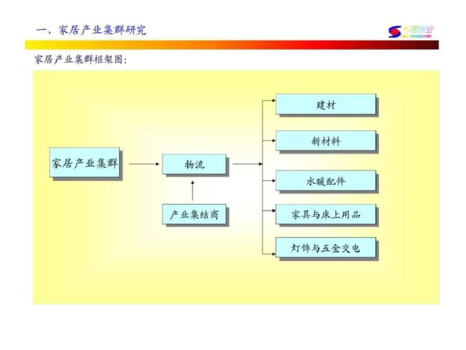 和君创业—廊坊固安三浦威特咨询报告—三浦威特项目产业定位分析家居版文档资料_第2页