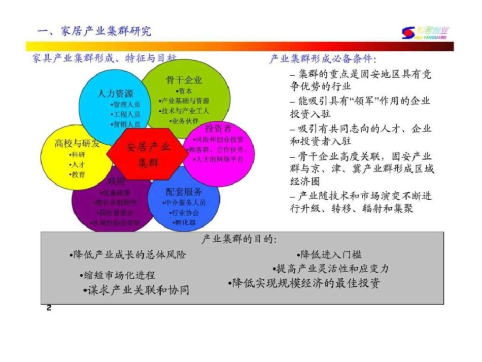 和君创业—廊坊固安三浦威特咨询报告—三浦威特项目产业定位分析家居版文档资料_第3页