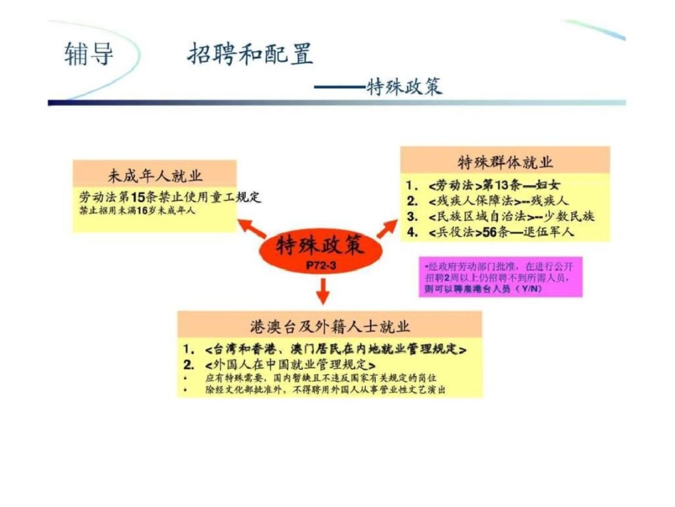 国家职业资格企业人力资源管理师考前辅导3文档资料_第2页