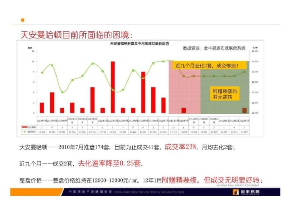 无锡天安曼哈顿项目营销诊断及对应策略报告文档资料_第3页