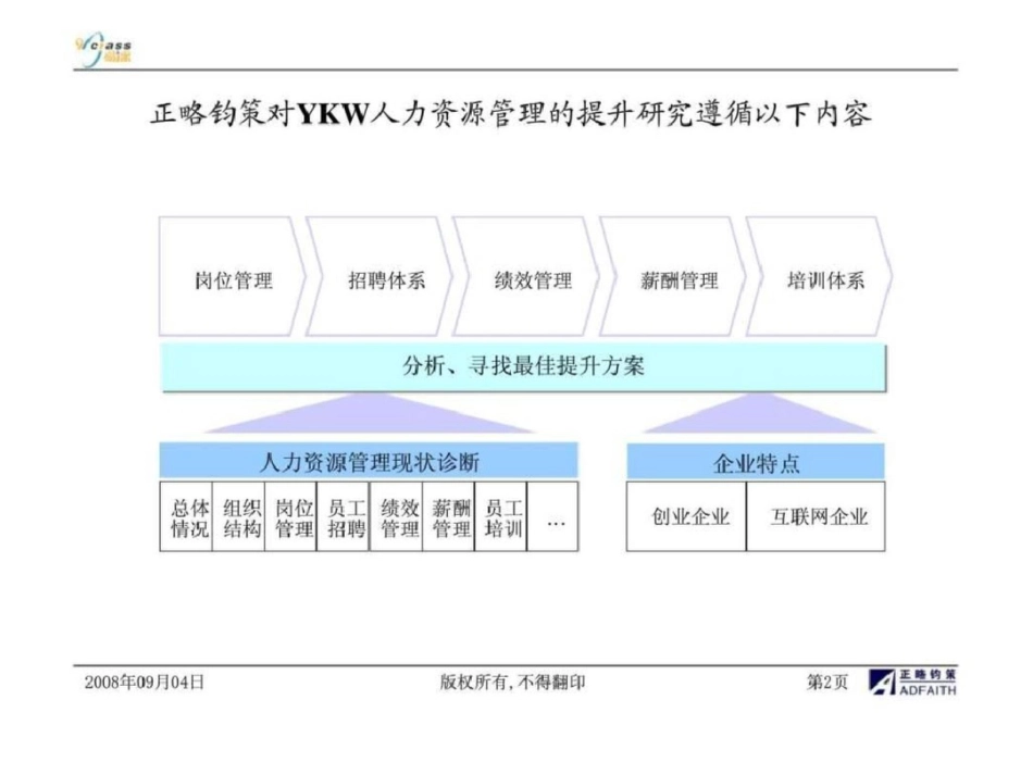 YKW人力资源管理诊断及提升方案文档资料_第2页