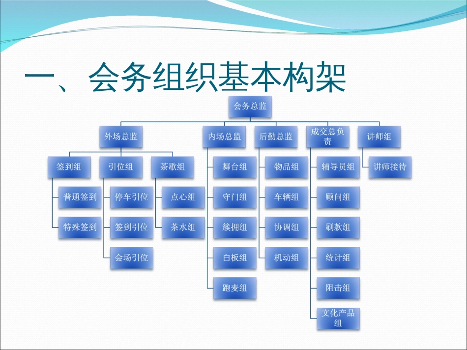 会务组织架构解析[共20页]_第2页