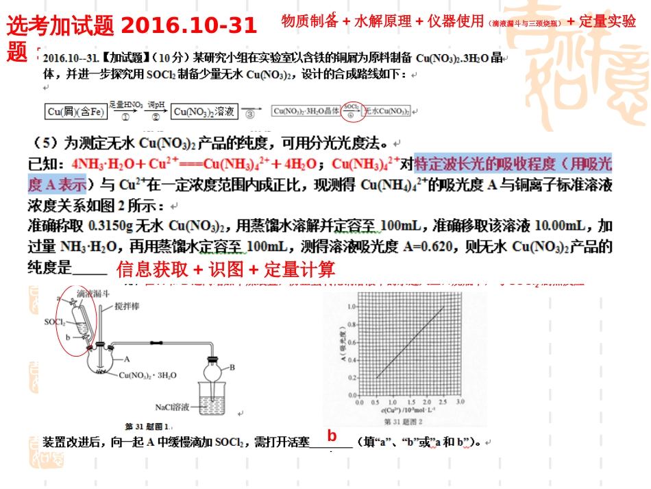 外标法测定离子浓度_第1页