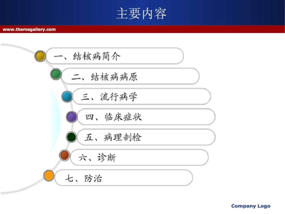 动物结核病图文.ppt文档资料_第2页