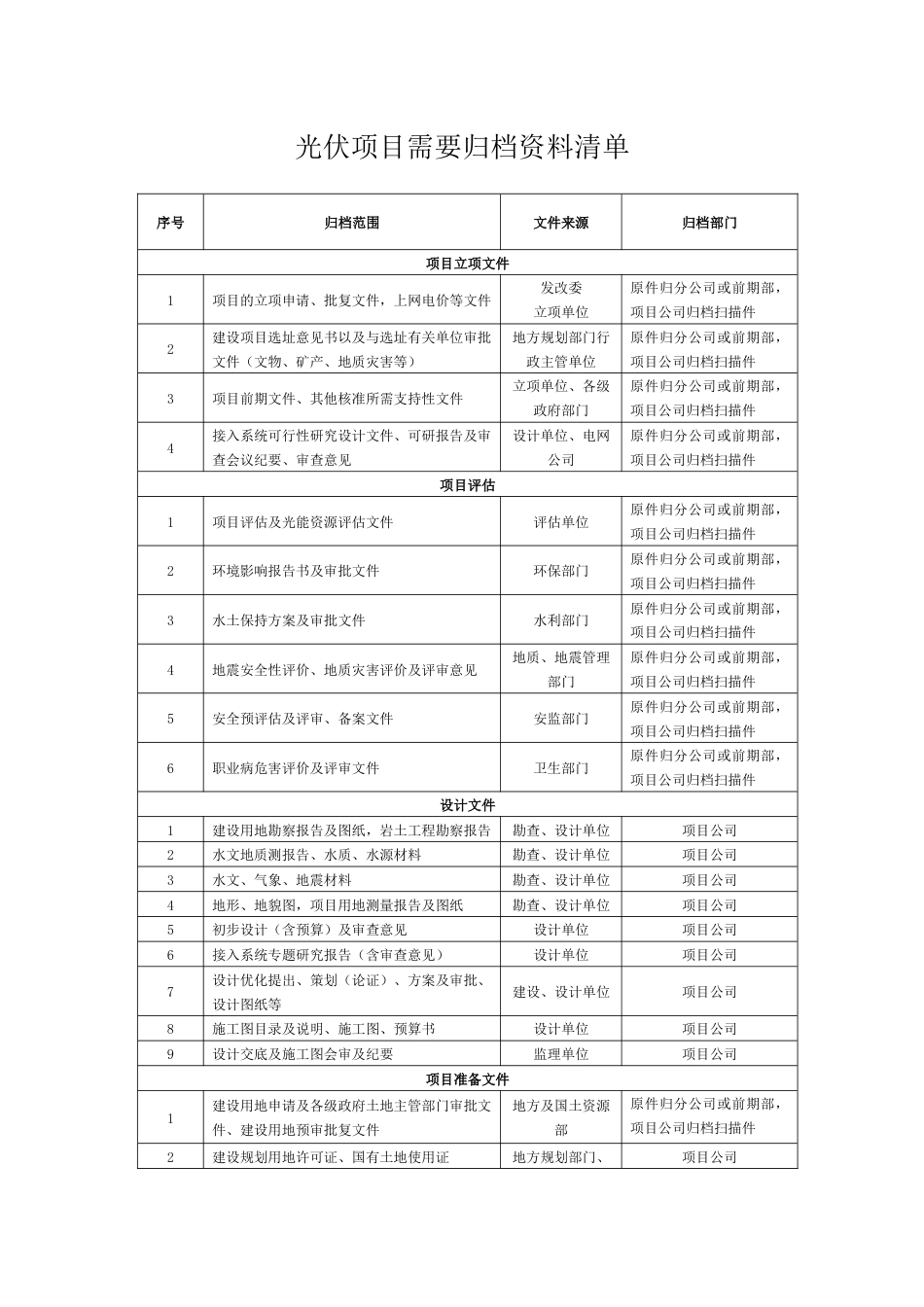 光伏工程各单位归档资料[共18页]_第1页