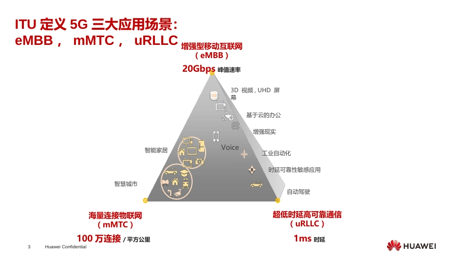 《认识5G发展5G》[共20页]_第3页