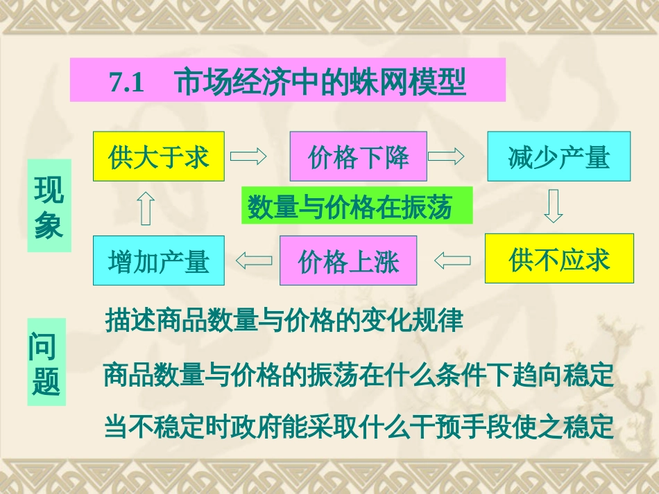 差分方程模型[共33页]_第2页