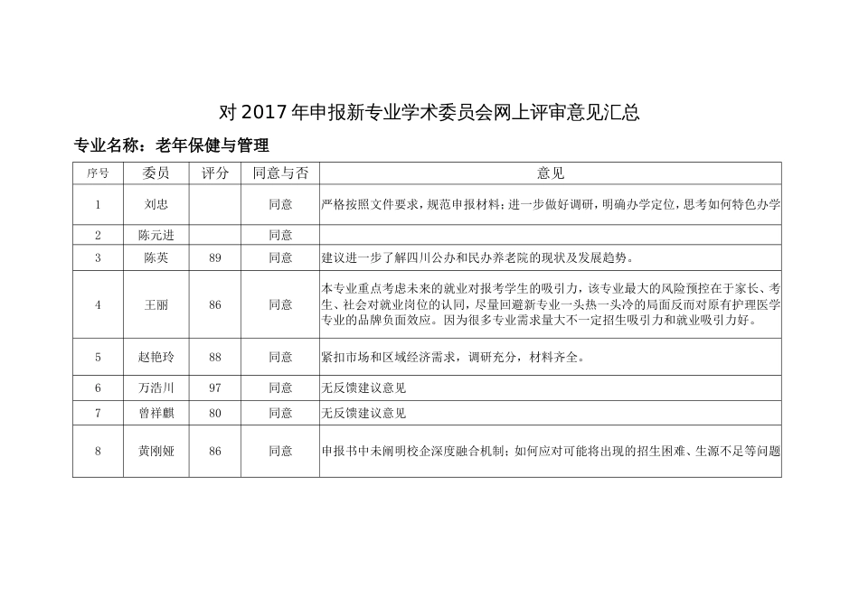 对申报新专业学术委员会网上评审意见汇总_第1页