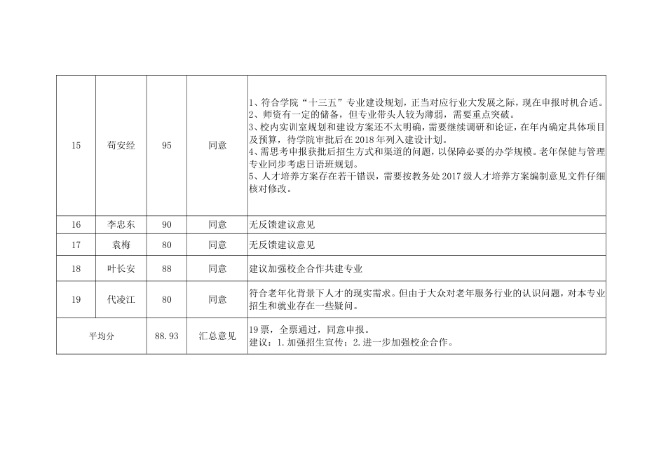 对申报新专业学术委员会网上评审意见汇总_第3页