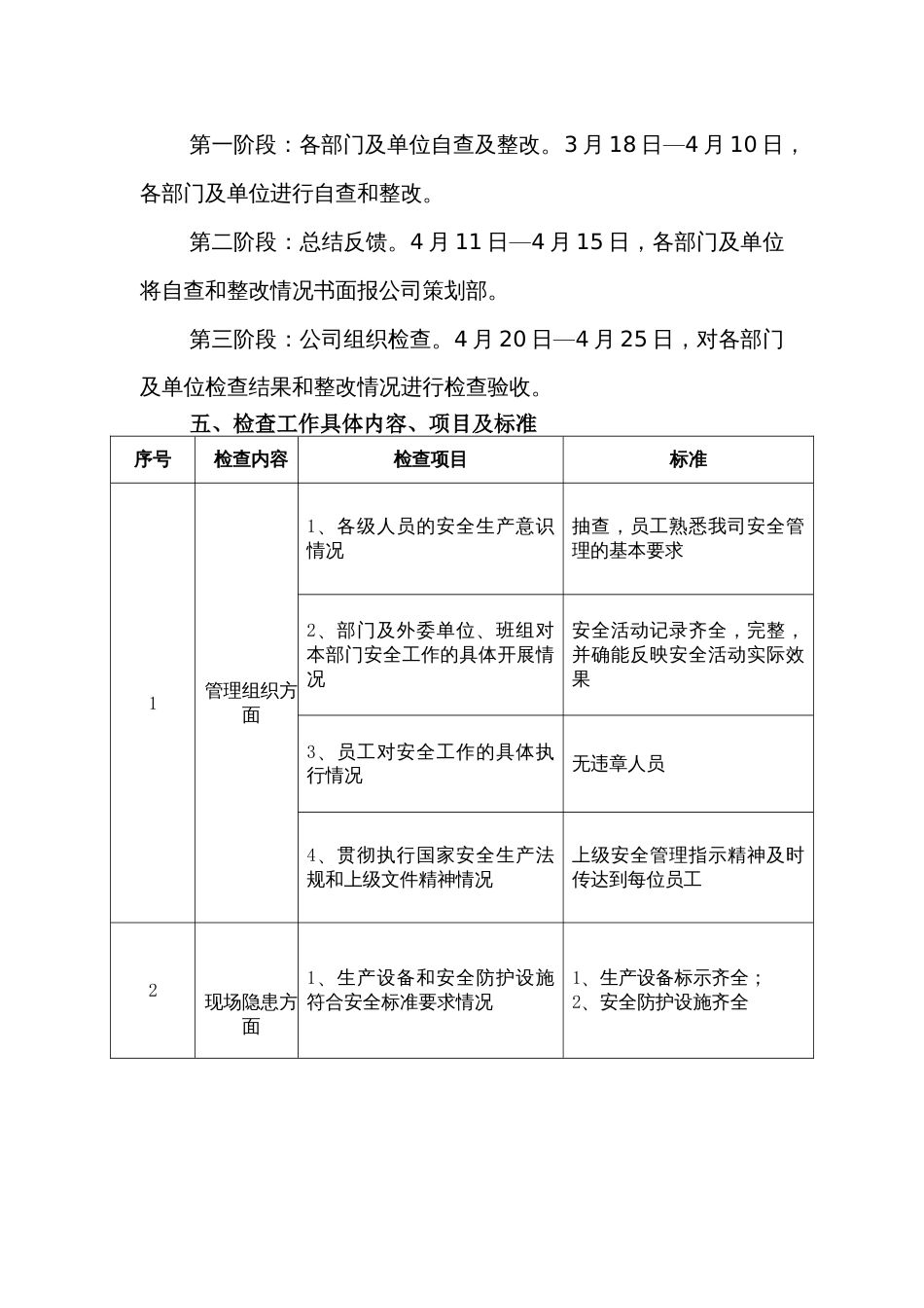 春季安全大检查活动方案[共6页]_第2页