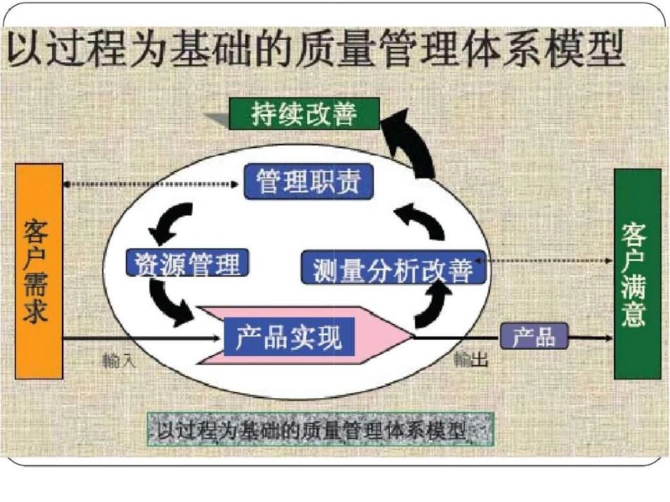 TS16949：2009MSA测量系统分析培训教材第三版最新版文档资料_第1页