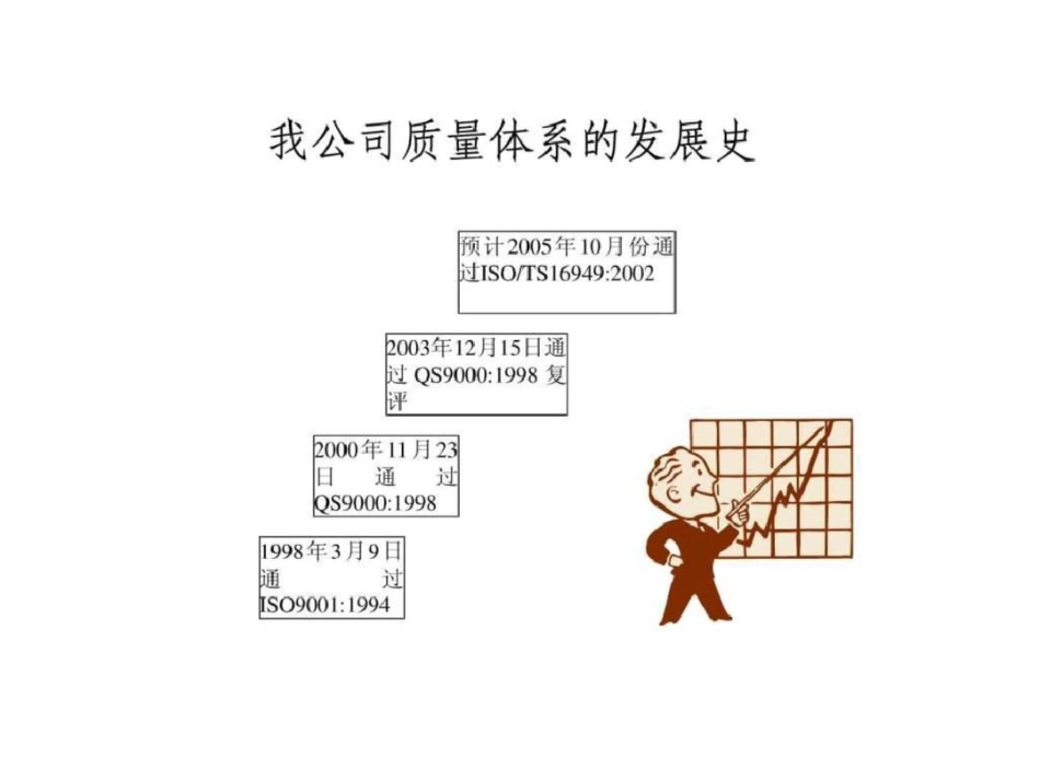 TS质量管理体系知识手册.ppt文档资料_第3页