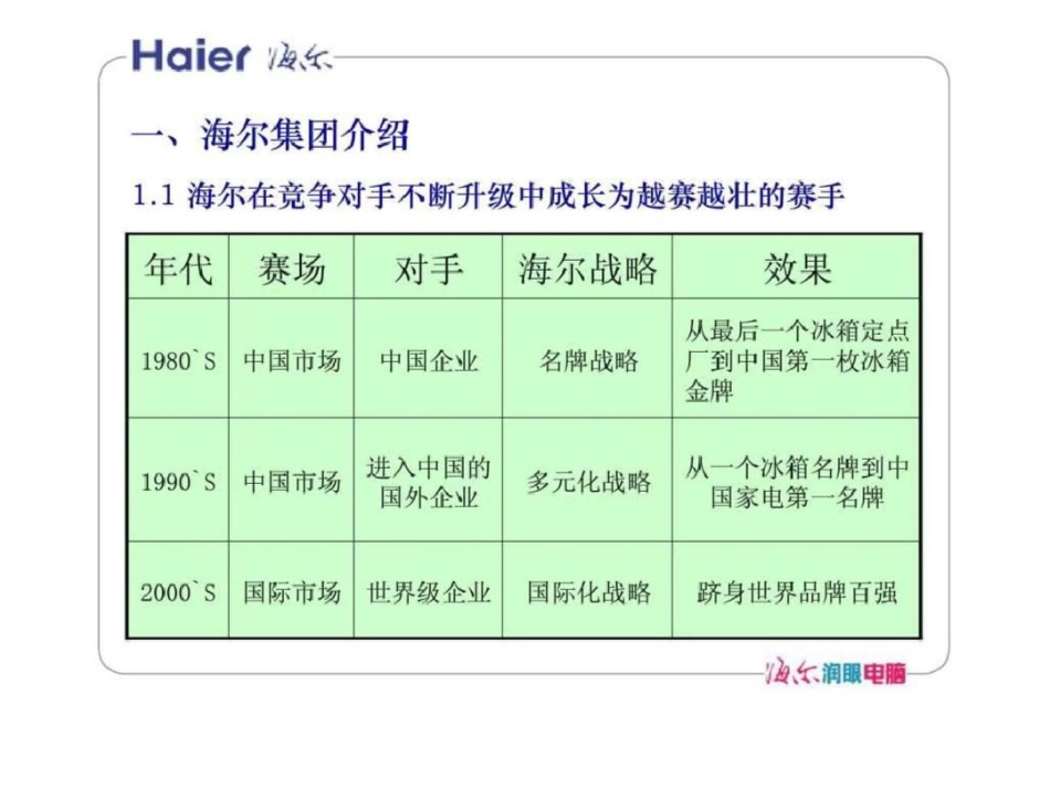 海尔集团介绍文档资料_第3页