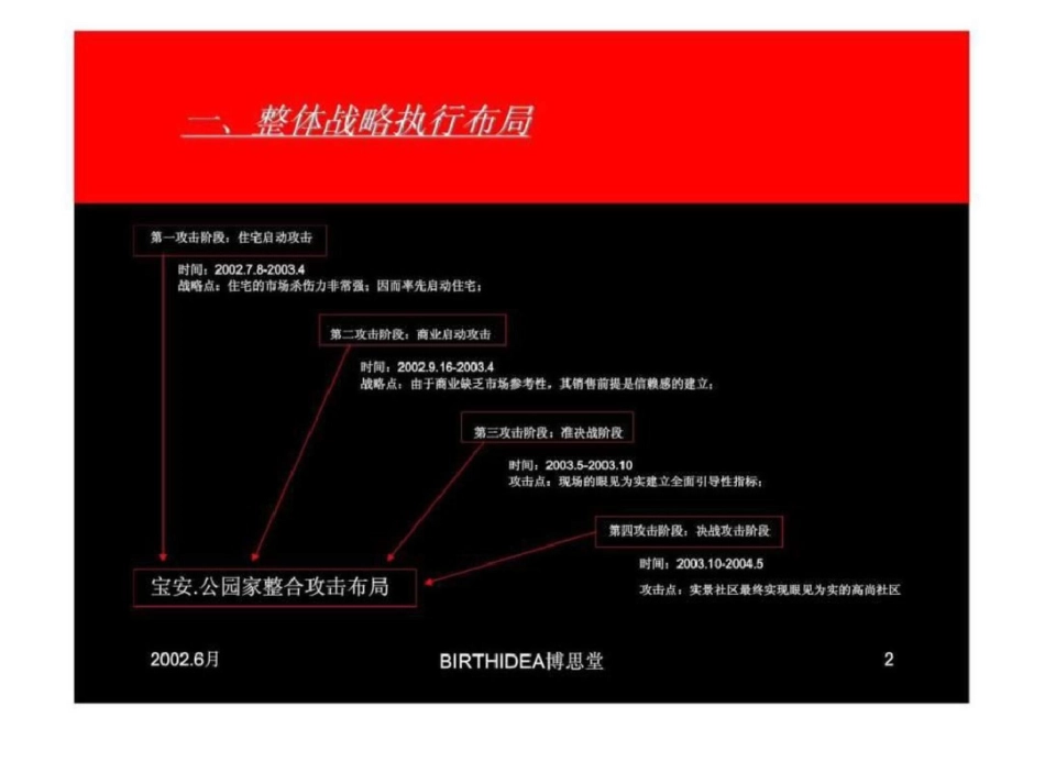 博思堂：宝安公园家整合攻击执行计划文档资料_第2页