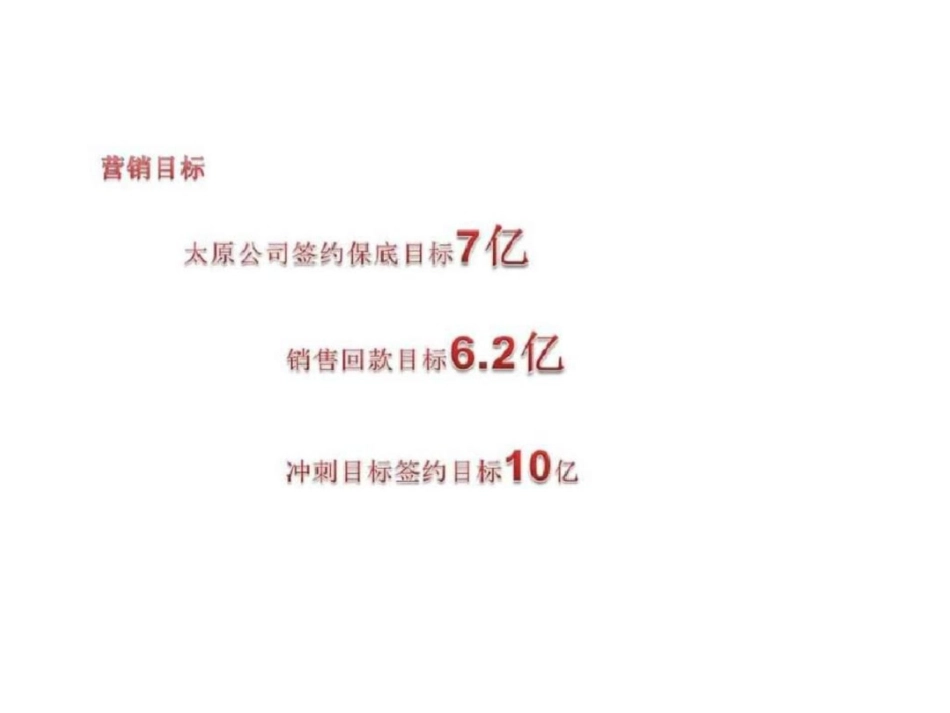 山西太原坤泽十里城营销推广案文档资料_第3页