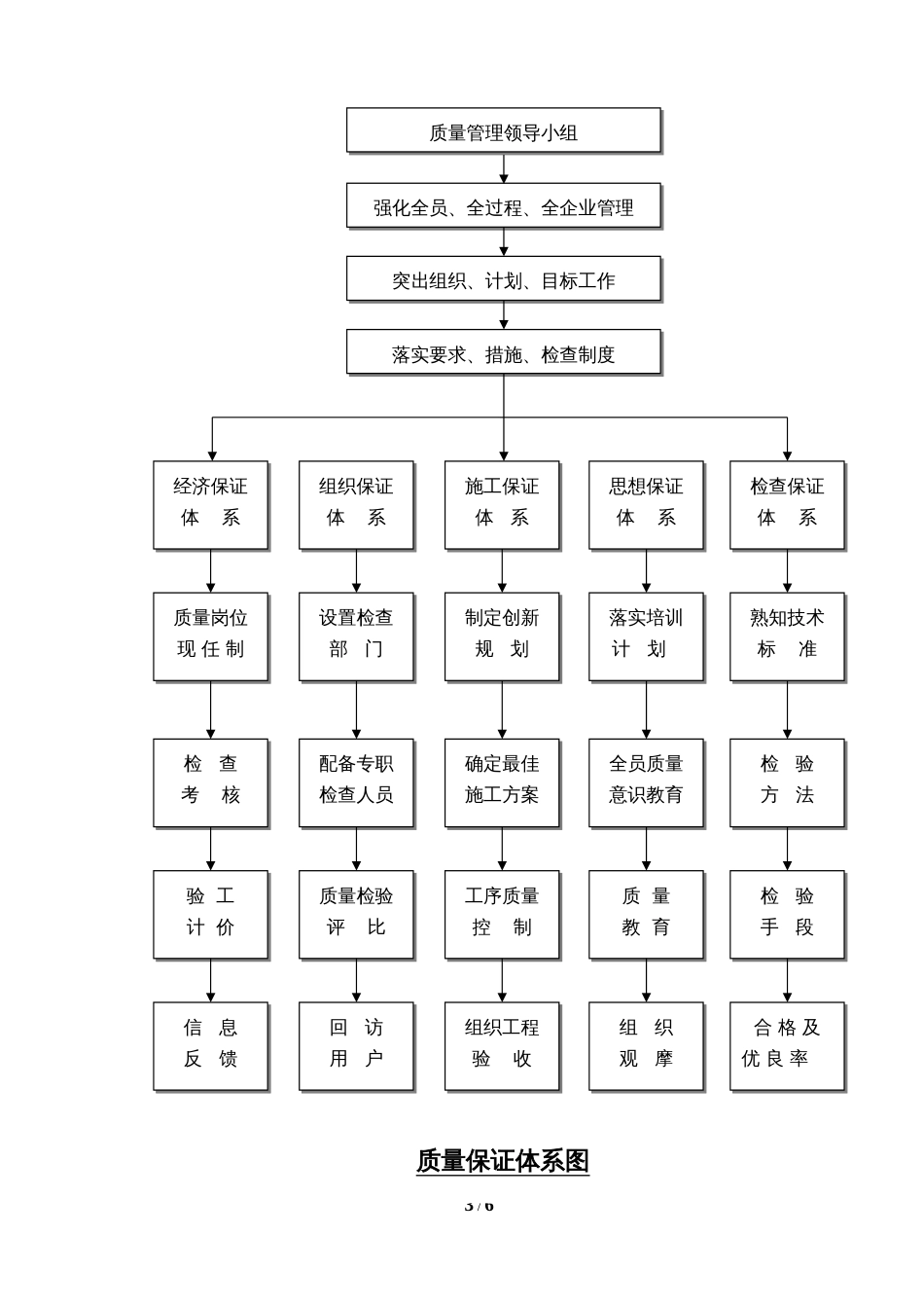 施工服务实施方案[共8页]_第3页