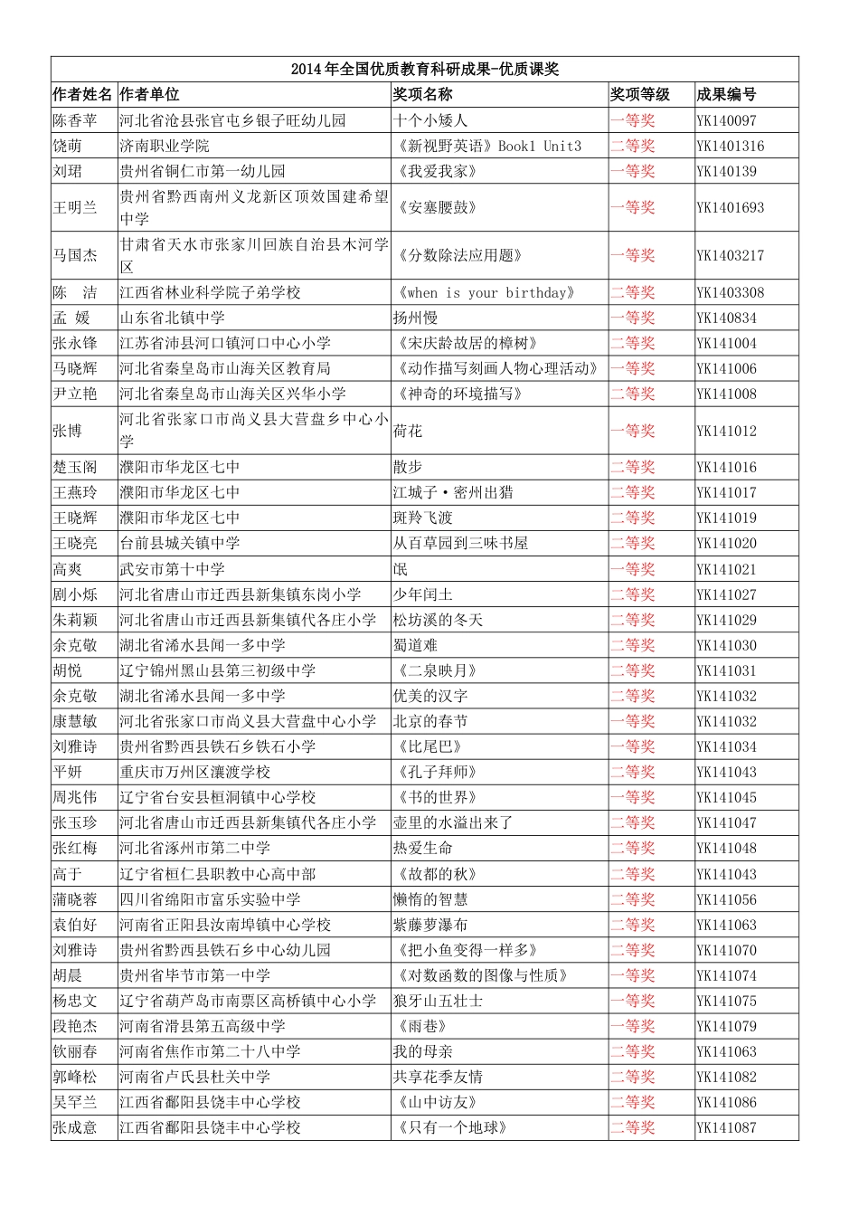 全国优质教育科研成果优质课奖[共20页]_第1页