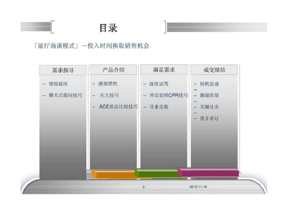 2012全新汽车展厅销售技巧培训文档资料_第2页