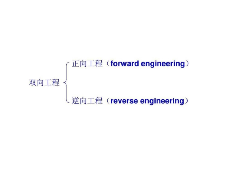 UML讲义双向工程文档资料_第2页