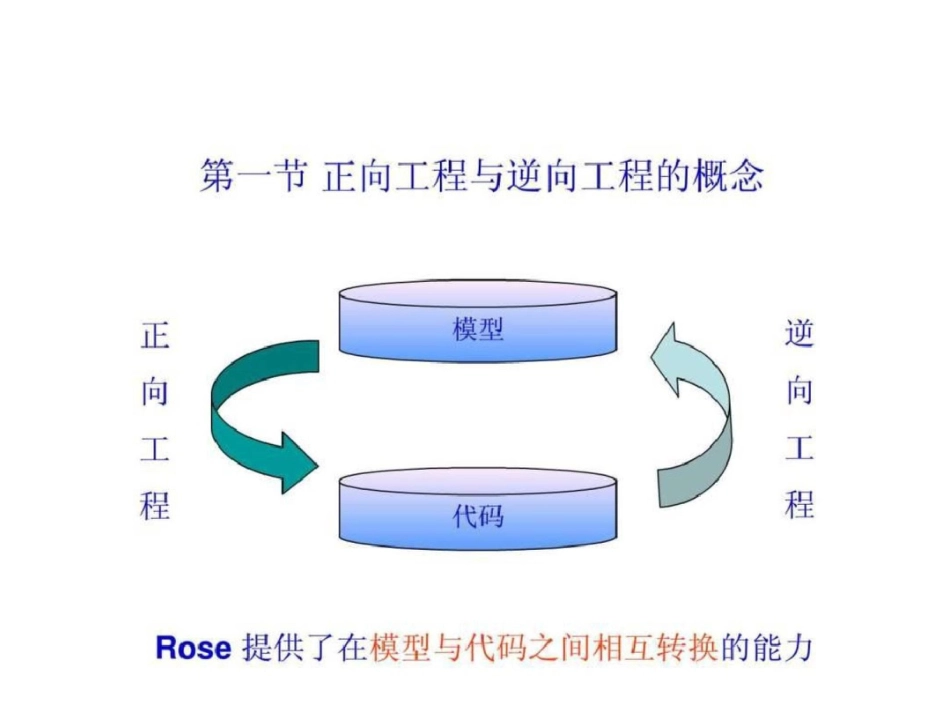 UML讲义双向工程文档资料_第3页