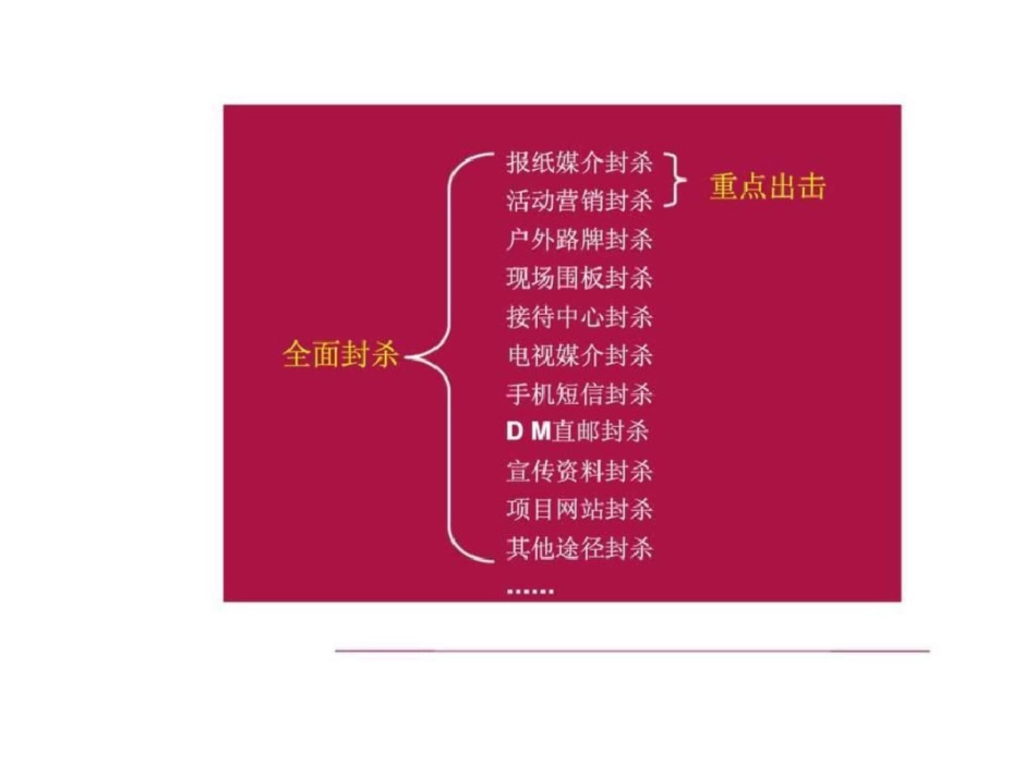 南阳伏牛山水项目阶段活动推广文档资料_第3页