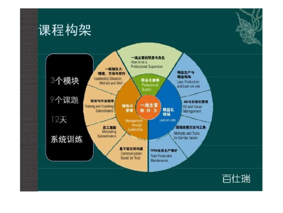 企业生产一线主管训练培训教材文档资料_第2页