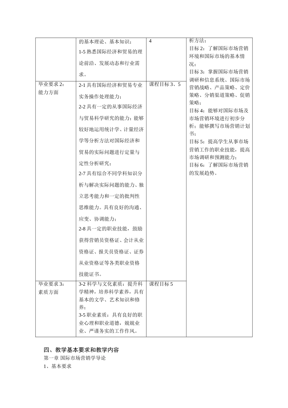 国际市场营销教学大纲[共7页]_第2页