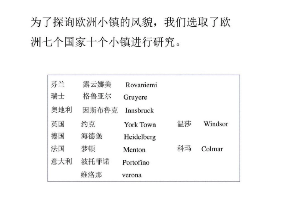 国外著名特色小镇研究旅游购物生活休闲.ppt文档资料_第1页