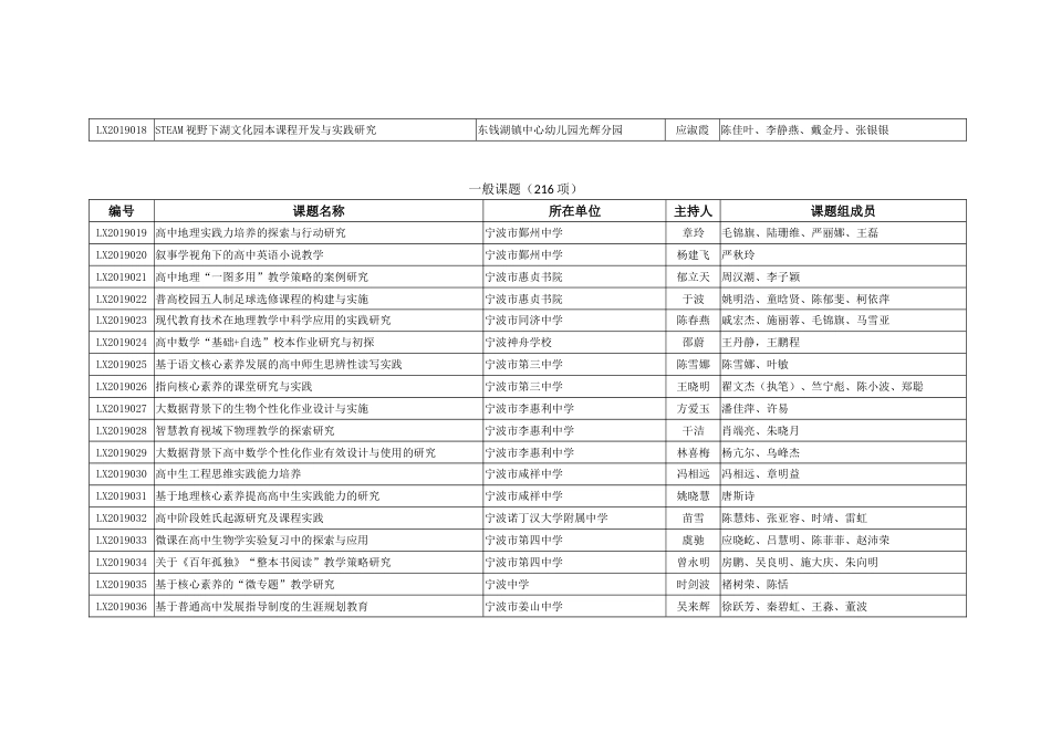 宁波市基础教育教研课题立项名单_第2页