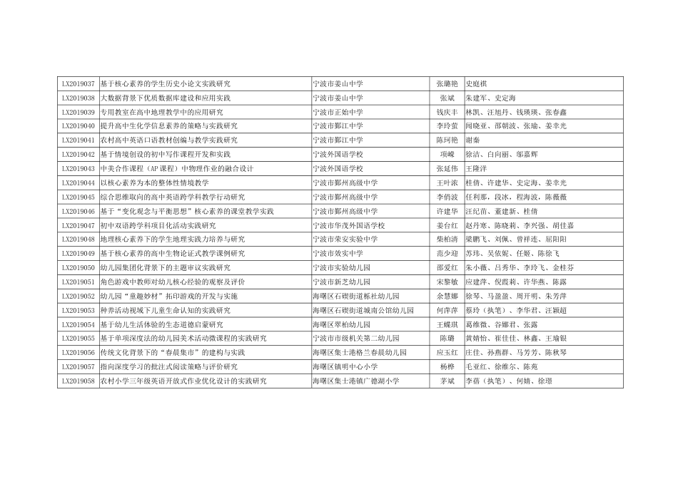 宁波市基础教育教研课题立项名单_第3页