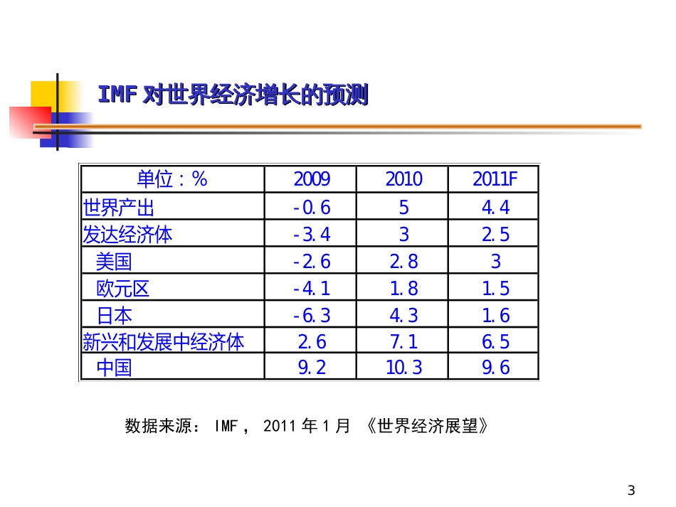 我国跨境资金流动监测——分析方法与主要结论_第3页