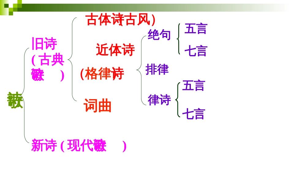 登幽州台歌[共40页]_第2页