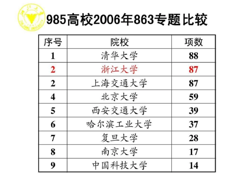 国家863计划文档资料_第2页