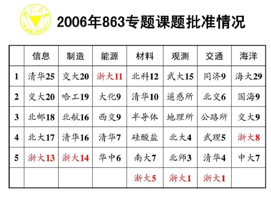 国家863计划文档资料_第3页