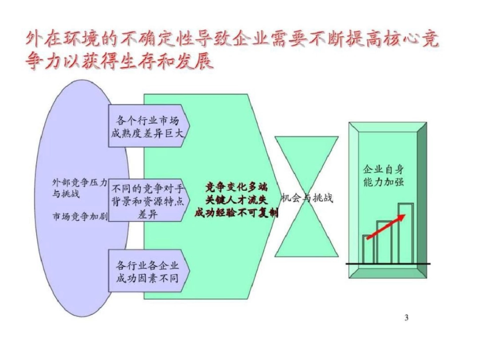 北广电如何实现战略的人力资源管理文档资料_第3页