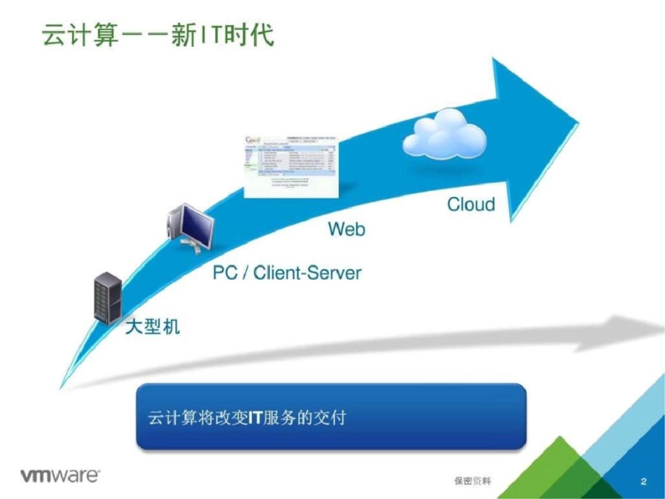 VMware云计算,SDDC解决方案图文.ppt文档资料_第2页