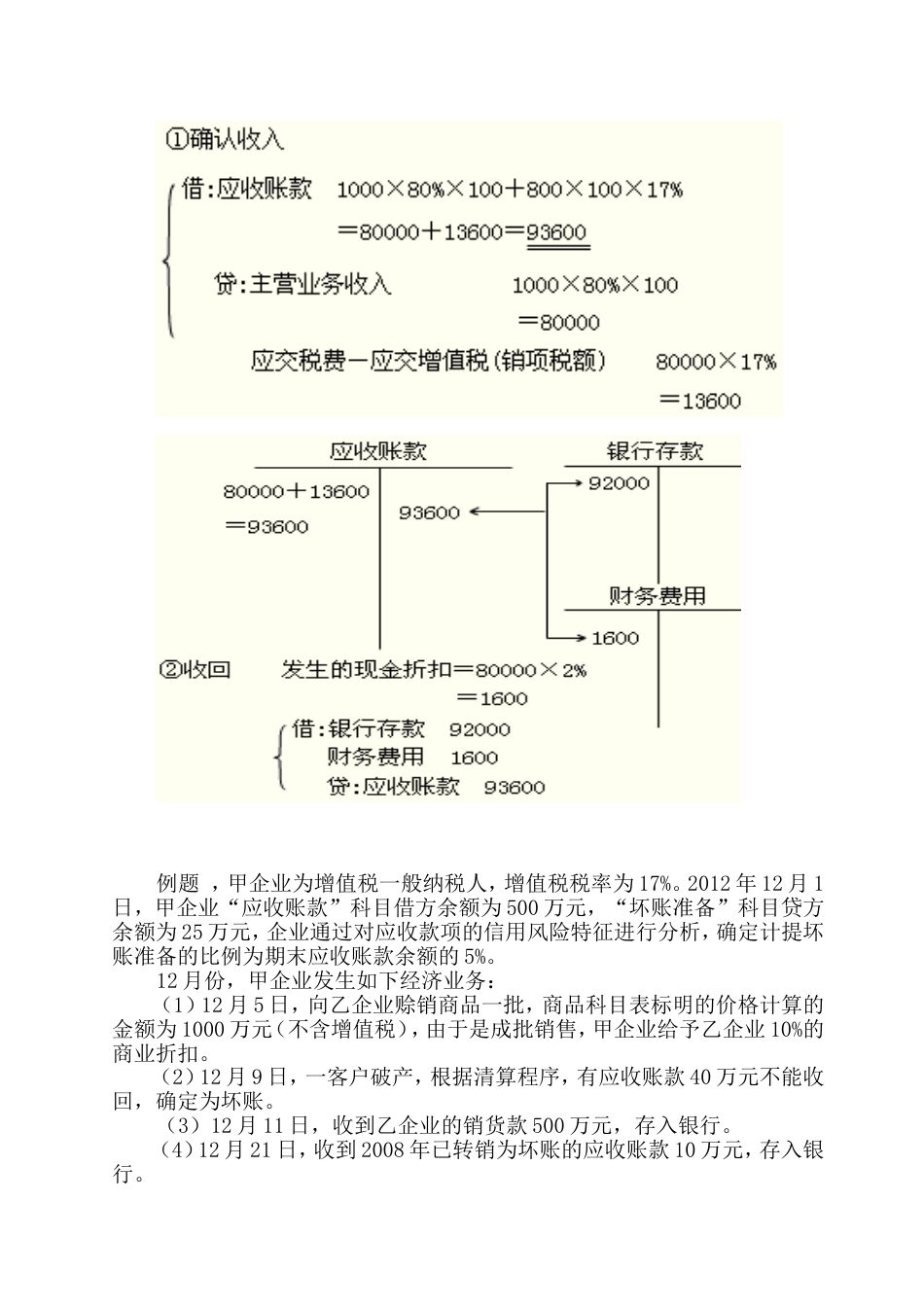 关于商业和现金折扣例题[共7页]_第2页