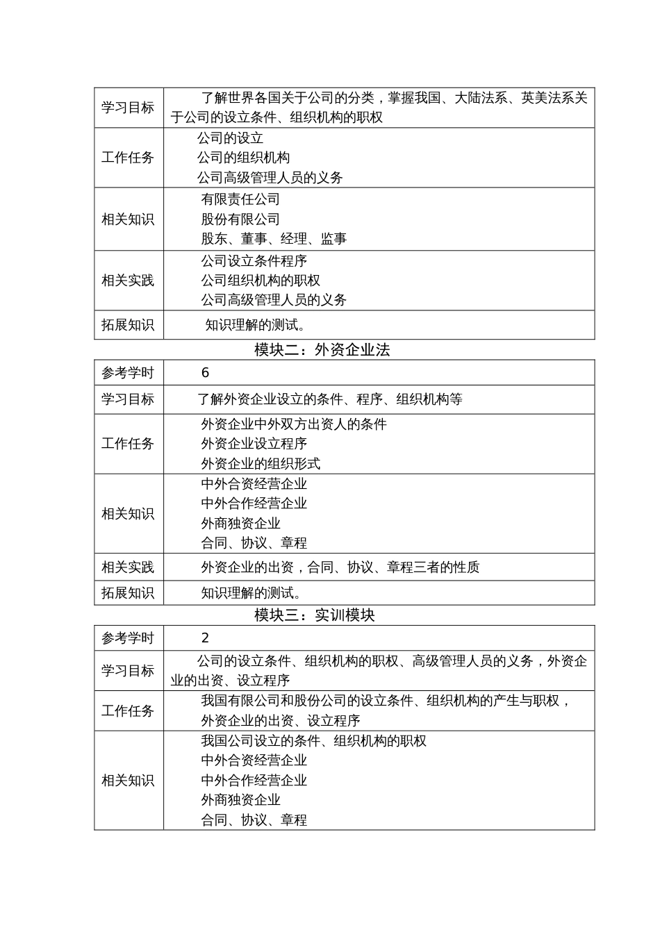 国际商法课程标准_第3页