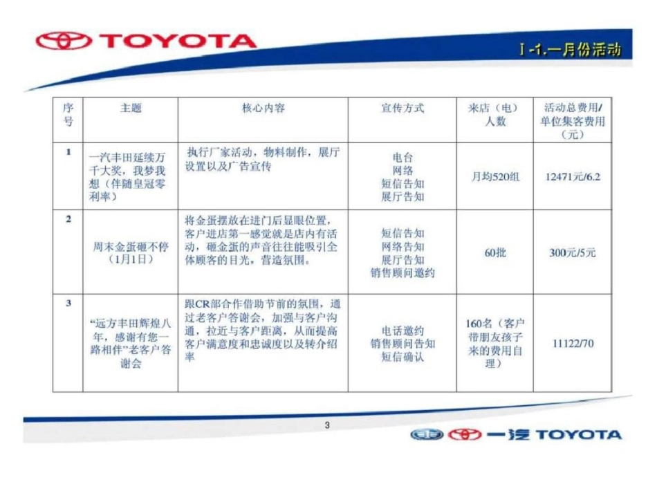 市场部上半年工作总结文档资料_第3页