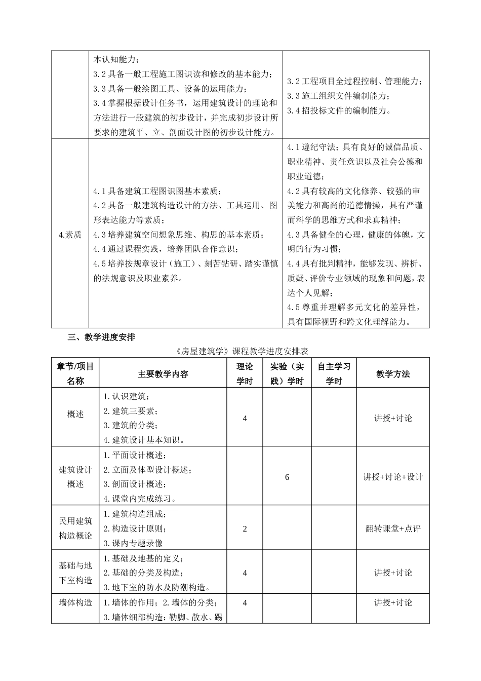 本科《房屋建筑学》课程教学大纲2019.11.5_第2页