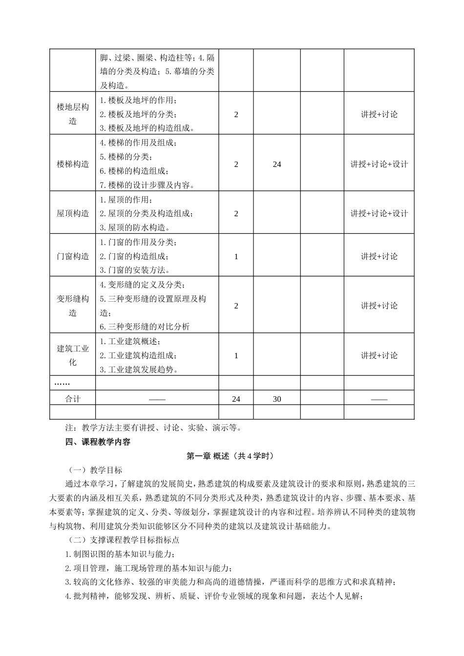 本科《房屋建筑学》课程教学大纲2019.11.5_第3页