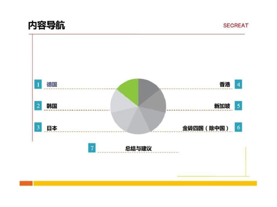 国外房地产调控经验借鉴文档资料_第3页