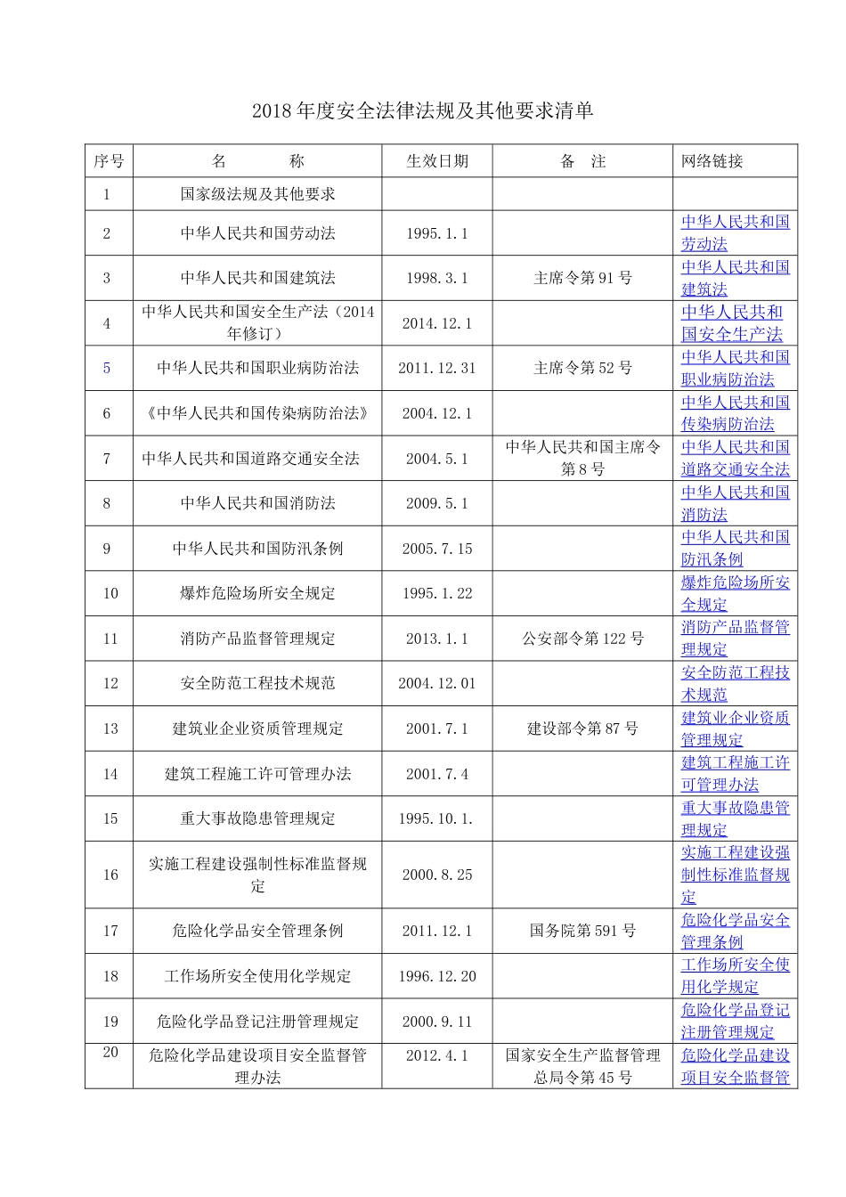 安全法律法规清单[共12页]_第1页