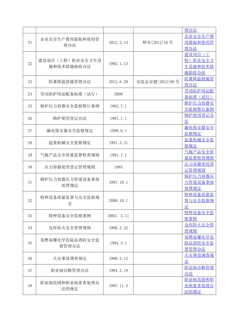 安全法律法规清单[共12页]_第2页