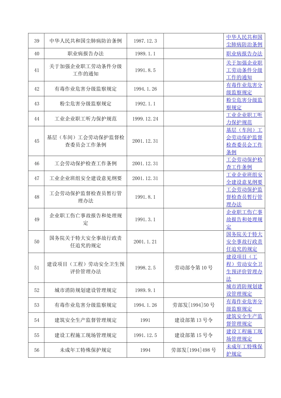 安全法律法规清单[共12页]_第3页