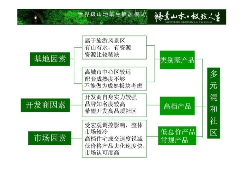 国信地产：南京象山项目前期战略研究文档资料_第3页