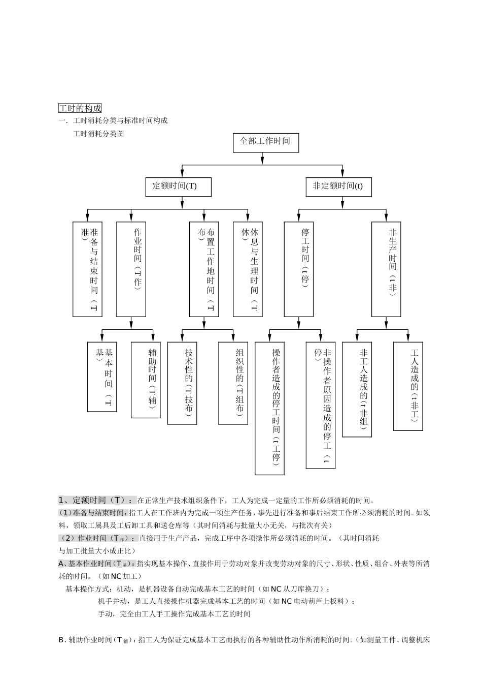 标准工时制定与使用办法_第3页